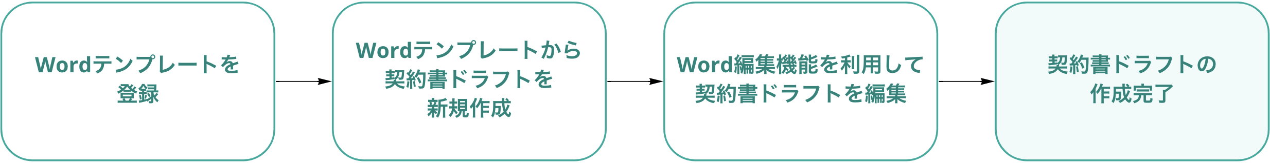 Wordテンプレートからの契約書作成