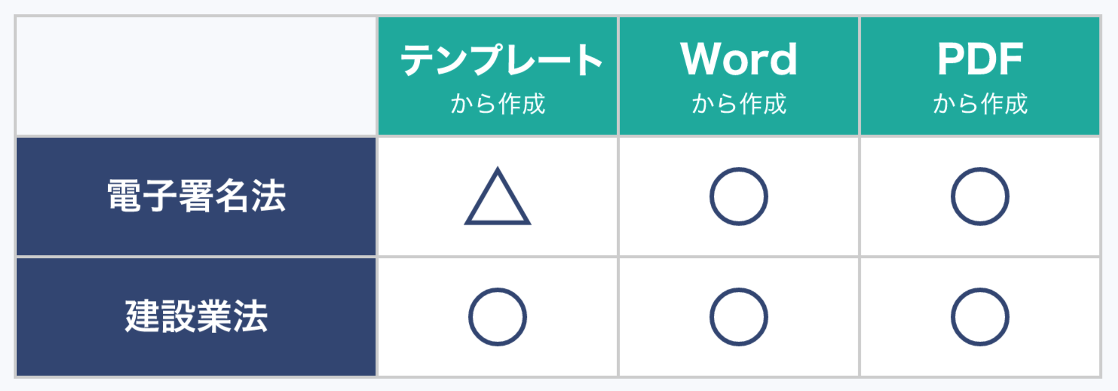 Contracts Clmの電子契約に関するよくある質問